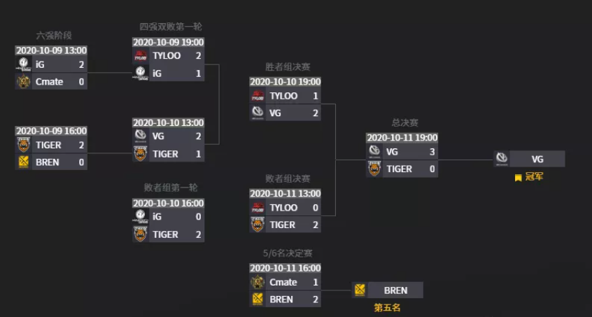 年度最佳选手竞争激烈，ZywOo、donk、Spinx形成三足鼎立